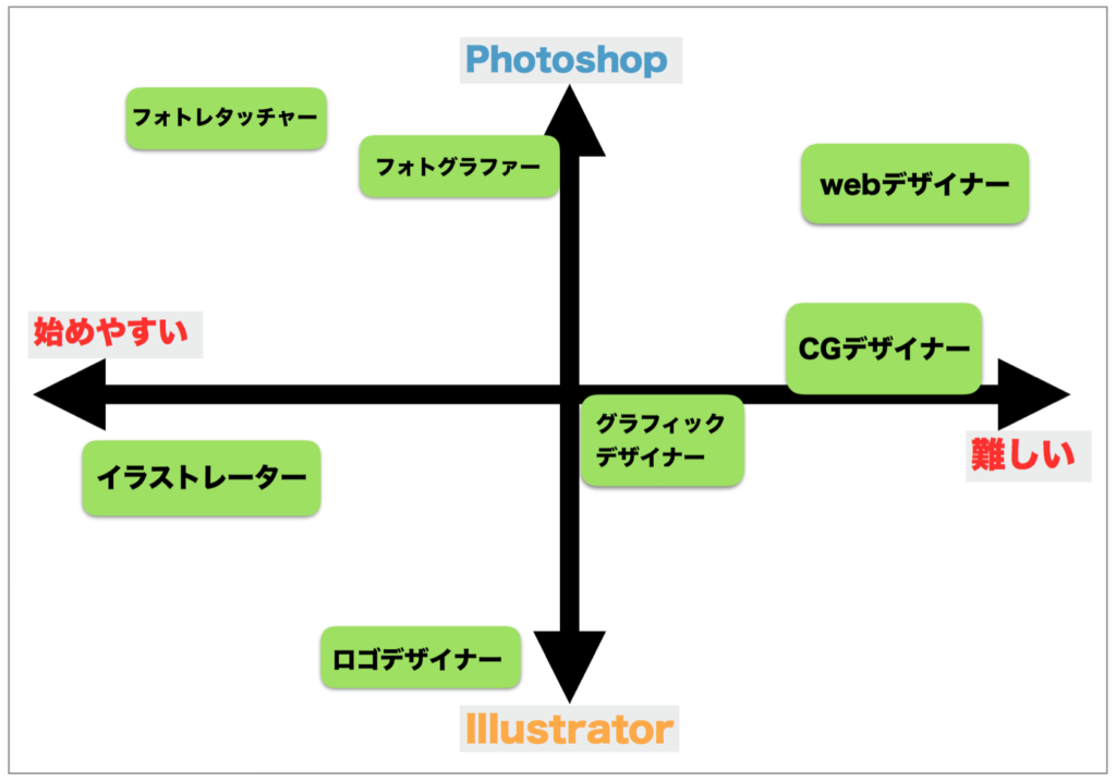 Photoshopとillustratorの使い分け方 完全版 Designscratch