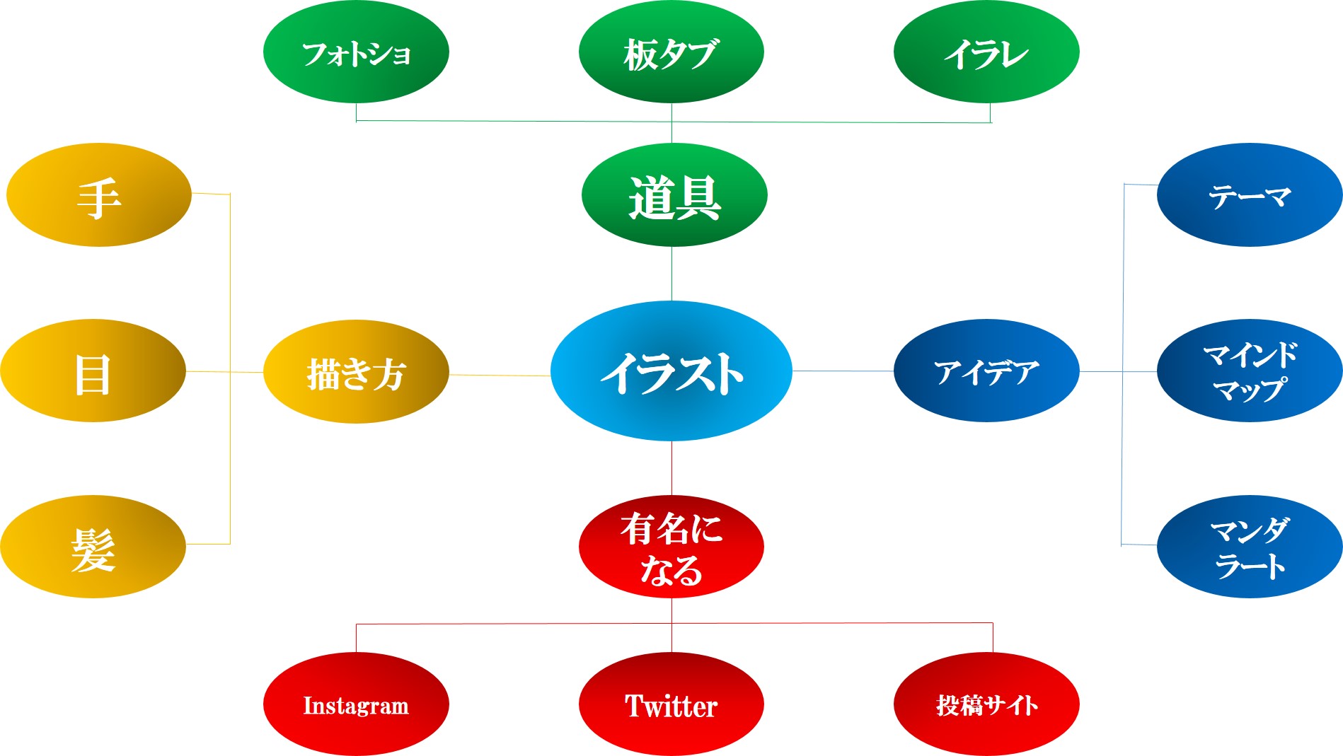 ナイアガラの滝のようにデザイン レイアウトのアイデアが溢れ出る方法7選 Designscratch